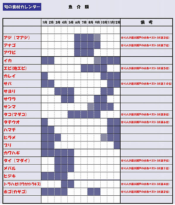 魚の旬 瀬戸の小魚うまいもん Net